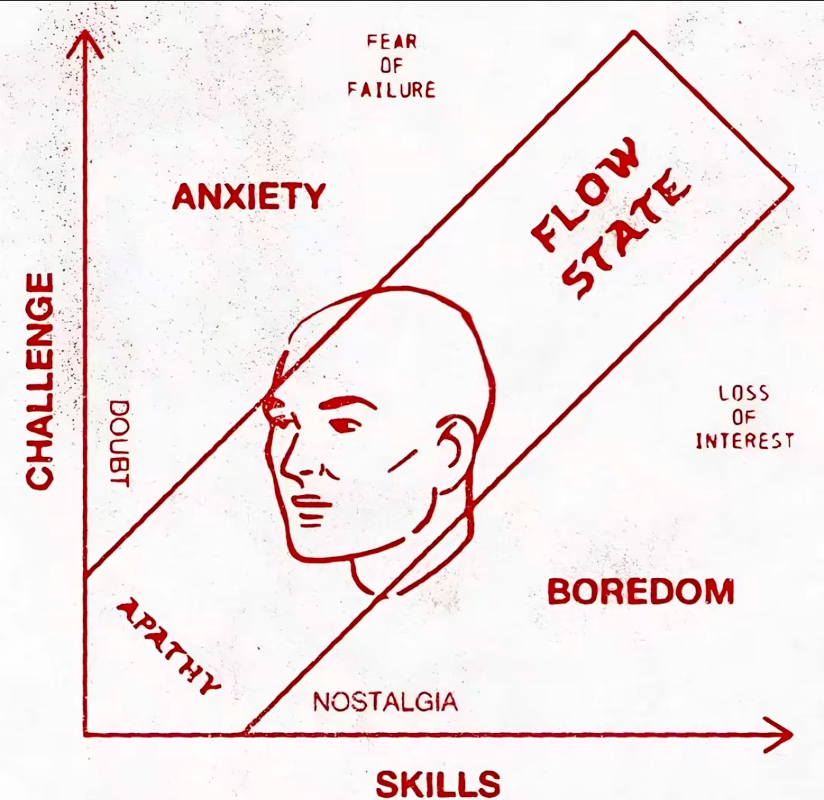 Flow State